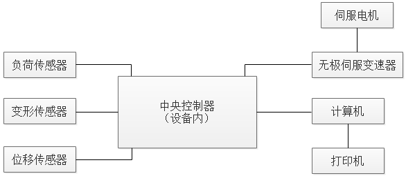 PT-308B高低温型拉力试验机原理介绍