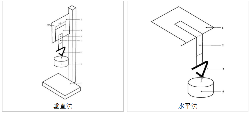 常温型持粘性试验机原理