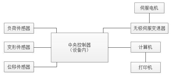 四点弯曲试验机