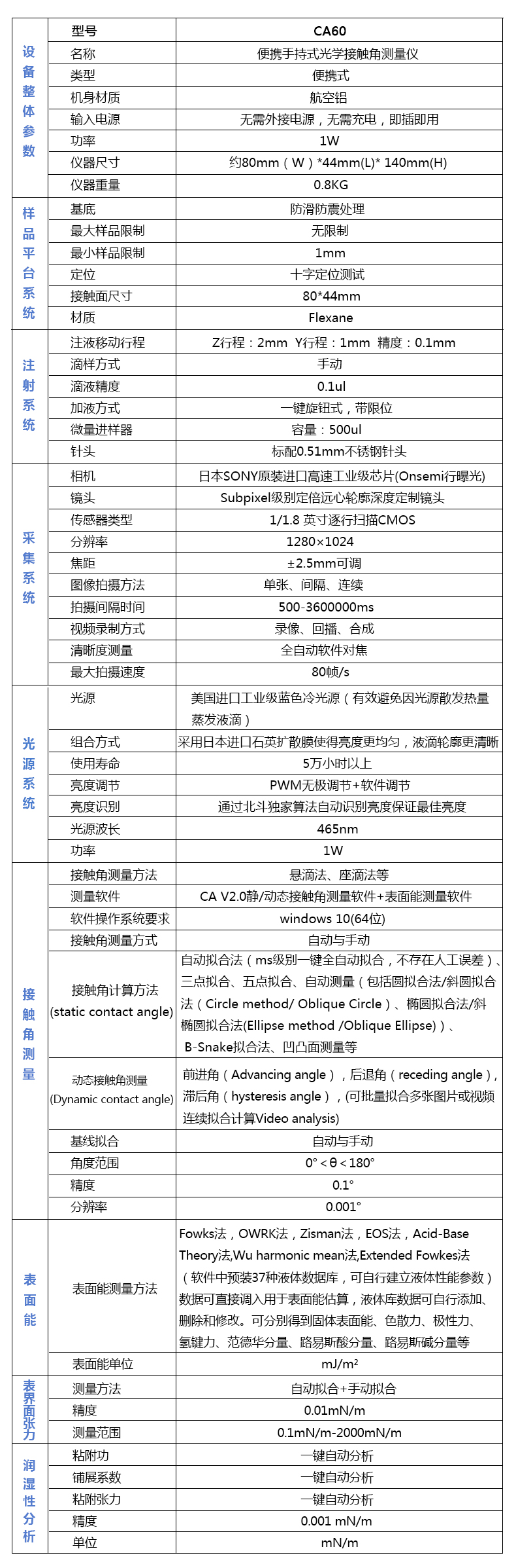 CA60技术参数.jpg